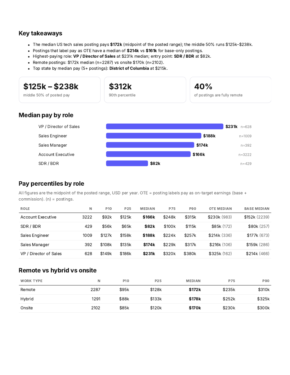 First page of the OTE Jobs Sales Pay Report